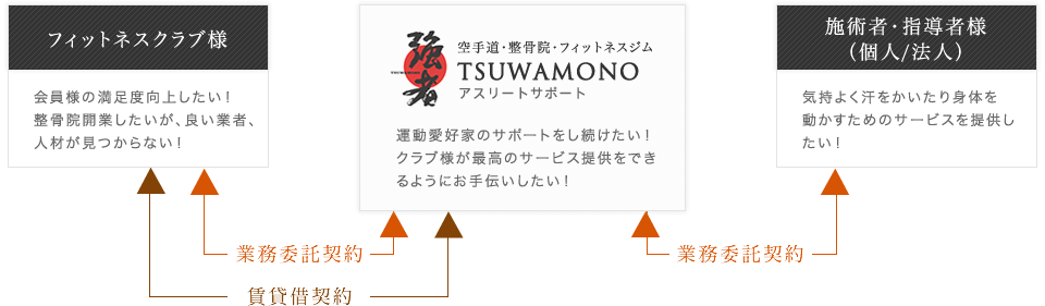 TSUWAMONO構成図